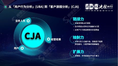 神策 2023 數(shù)據(jù)驅(qū)動(dòng)大會(huì) 以數(shù)字文化創(chuàng)意軟件實(shí)現(xiàn)更優(yōu)的數(shù)字化客戶經(jīng)營(yíng)